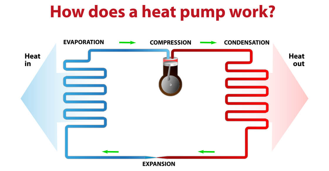 two short pump heating and air hvac technicians standing in front of truck