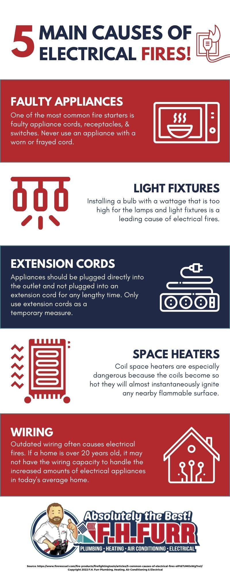 Infographic: 5 Main Causes Of Electrical Fires