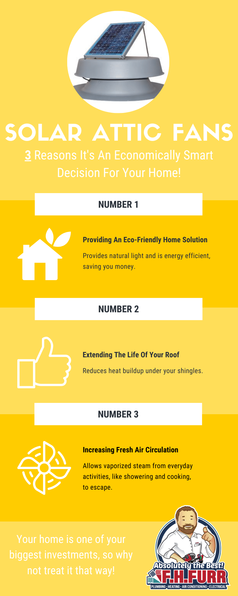 Infographic: Solar Attic Fans