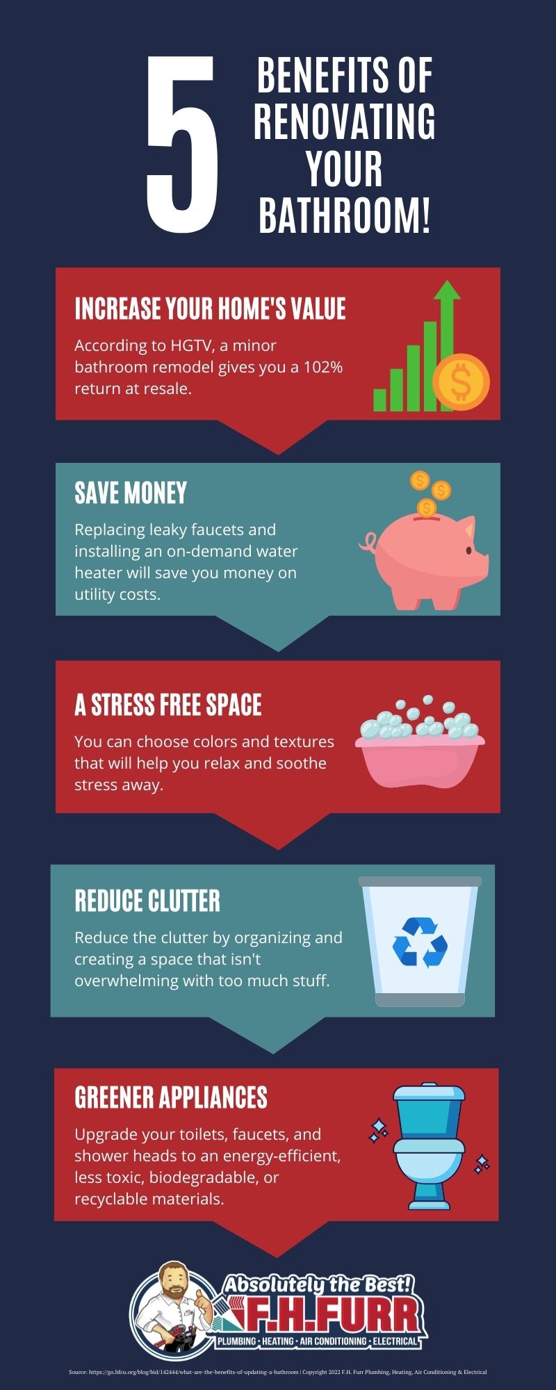 Infographic: 5 Benefits Of Renovating Your Bathroom!