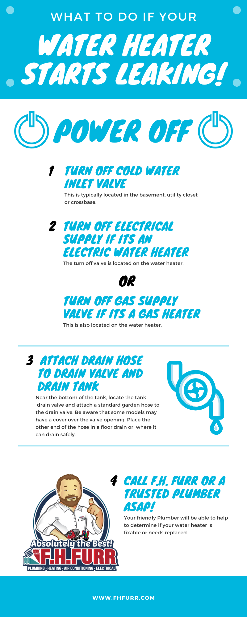 Infographic with steps to follow if your water heater is leaking. Tips read as follows" Step 1. Turn Off Cold Water Inlet Valve  Step 2: Turn Off Electrical Supply If Its An Electric Water Heater  OR: Turn Off Gas Supply Valve If Its A Gas Heater  Step 3: Attach Drain Hose To Drain Valve & Drain Tank  Step 4: Call F.H. Furr ASAP Or A Trusted Plumber!"