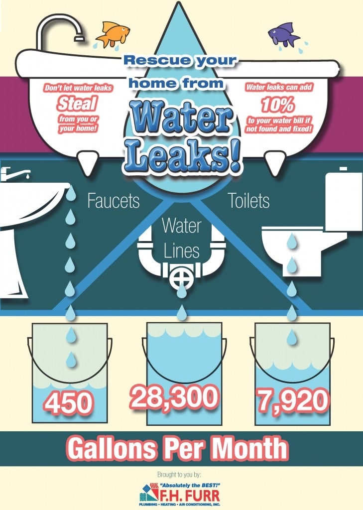 Leak Detection Infographic!