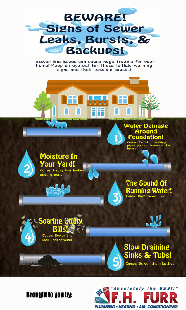 5 Signs of a Sewer Line Problem!