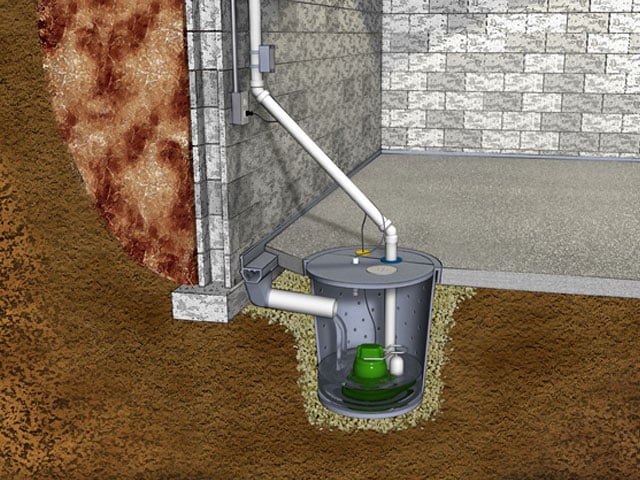 Keep Your Sump Pump, Well… Pumping!