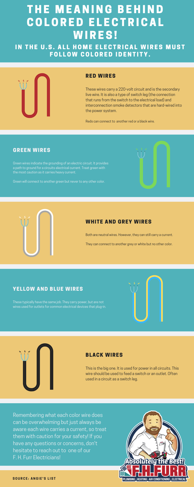 Electrical Color Wire Meanings