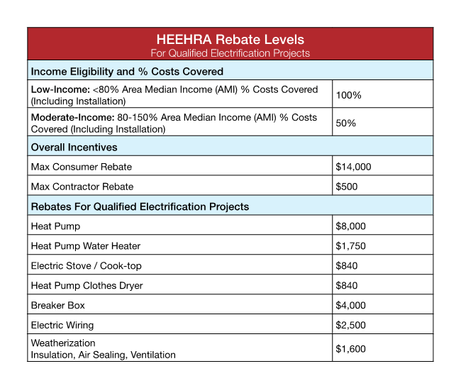 inflation-reduction-act-electrical-plumbing-savings-blog